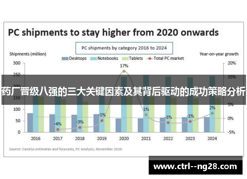 药厂晋级八强的三大关键因素及其背后驱动的成功策略分析