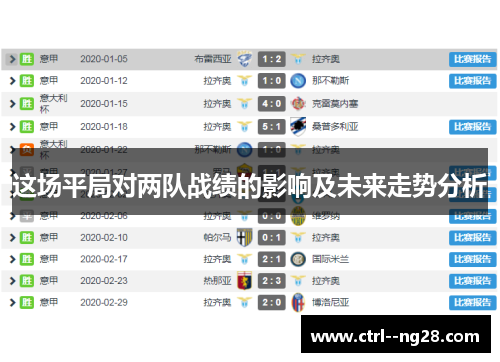 这场平局对两队战绩的影响及未来走势分析