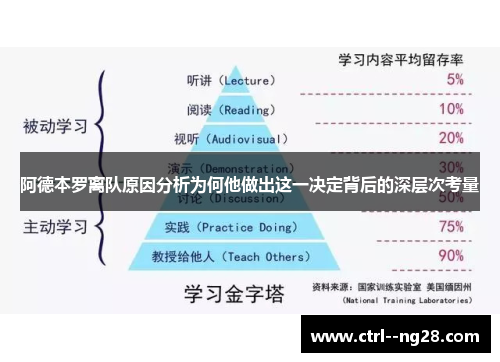 阿德本罗离队原因分析为何他做出这一决定背后的深层次考量