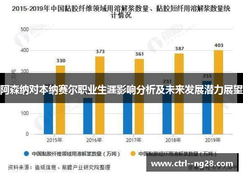 阿森纳对本纳赛尔职业生涯影响分析及未来发展潜力展望 阿森纳对本纳赛尔职业生涯影响分析及未来发展潜力展望