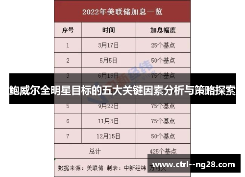 鲍威尔全明星目标的五大关键因素分析与策略探索