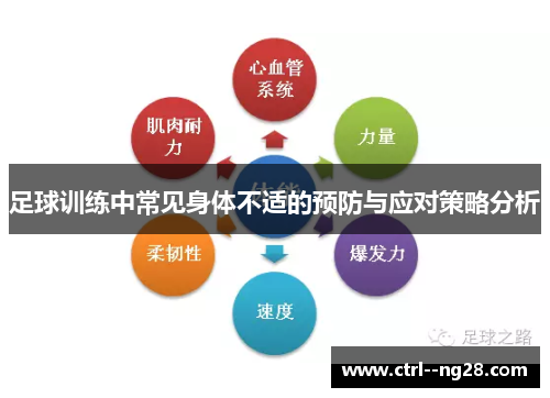 足球训练中常见身体不适的预防与应对策略分析
