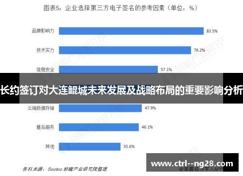 长约签订对大连鲲城未来发展及战略布局的重要影响分析