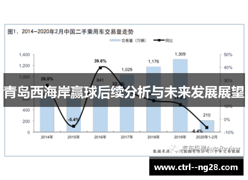 青岛西海岸赢球后续分析与未来发展展望 青岛西海岸赢球后续分析与未来发展展望